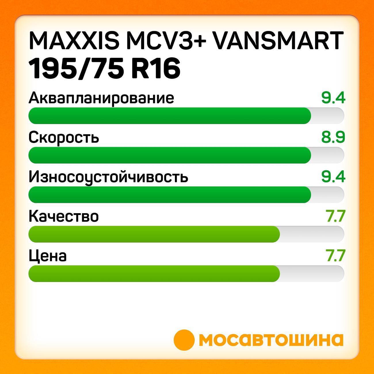 Шина автомобильная Maxxis MCV3+ VanSmart 195/75 R16C 107/105S