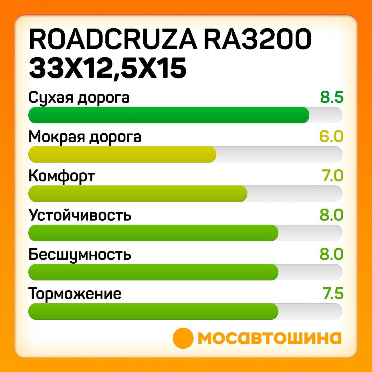 Шина автомобильная Roadcruza RA3200 33x12,5x15LT 108Q