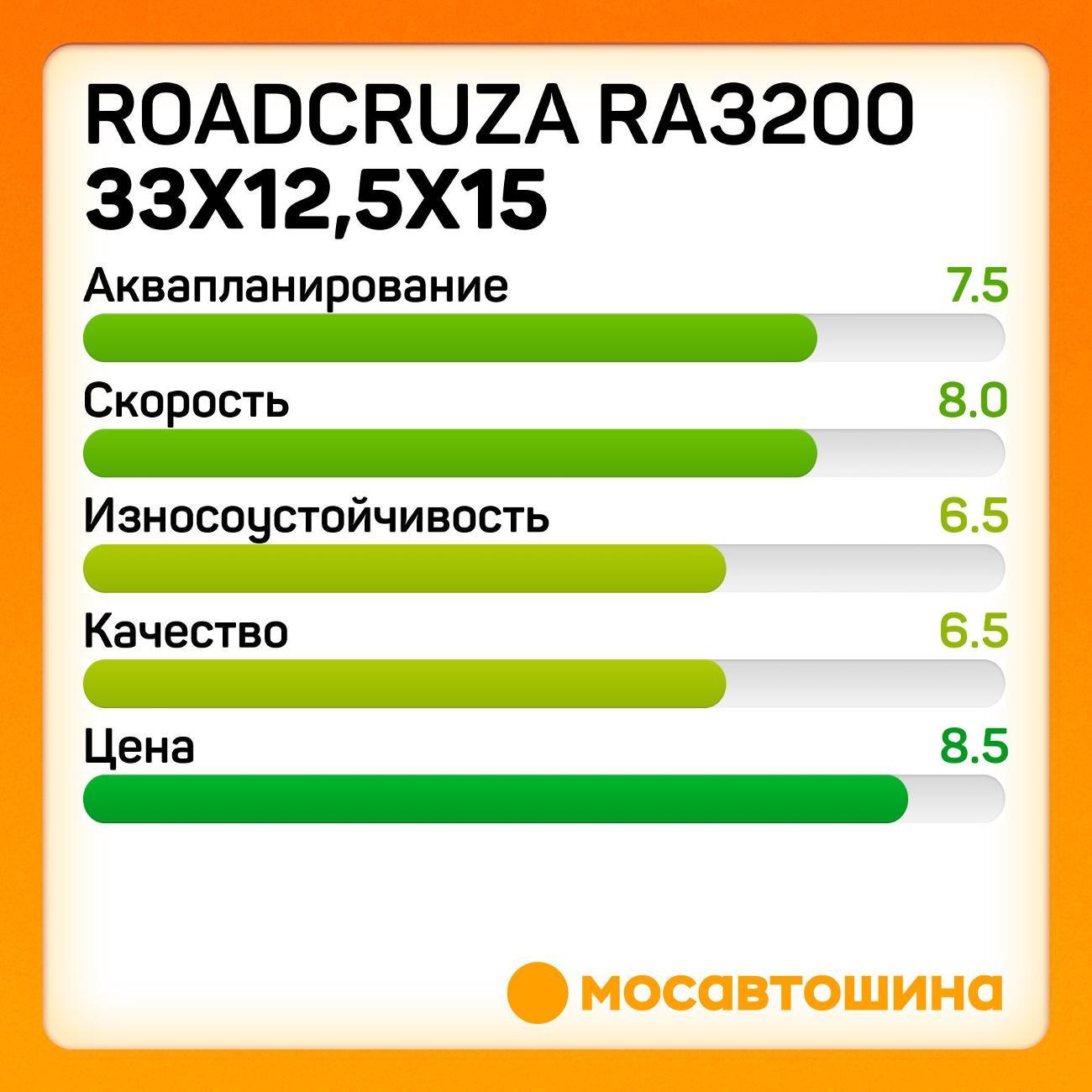 Шина автомобильная Roadcruza RA3200 33x12,5x15LT 108Q