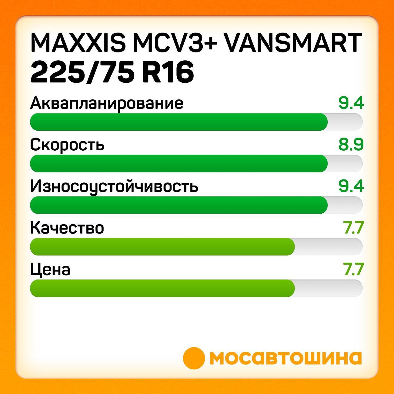 Шина автомобильная Maxxis MCV3+ VanSmart 225/75 R16C 121/120R