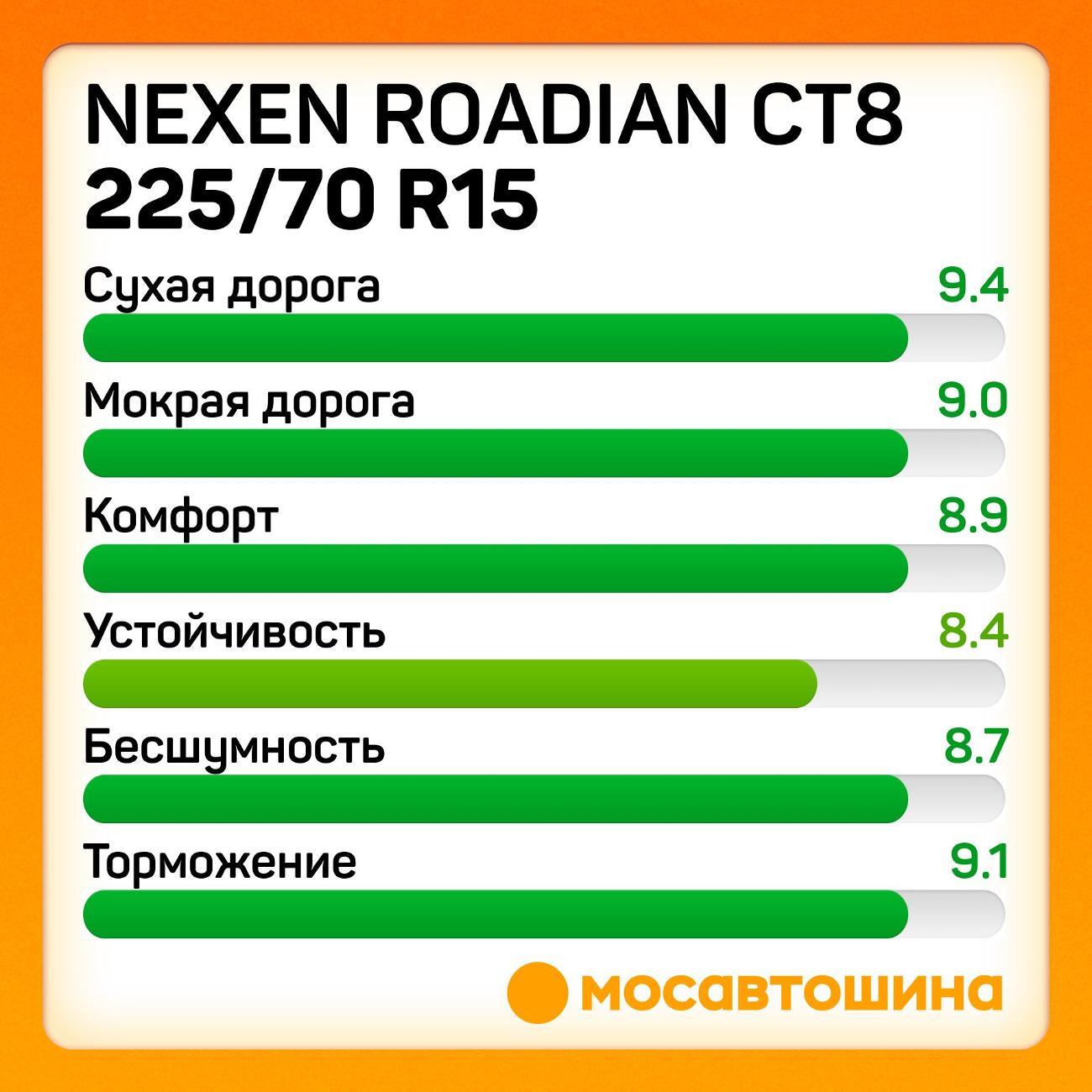 Шина автомобильная Nexen Roadian CT8 225/70 R15C 112/110T