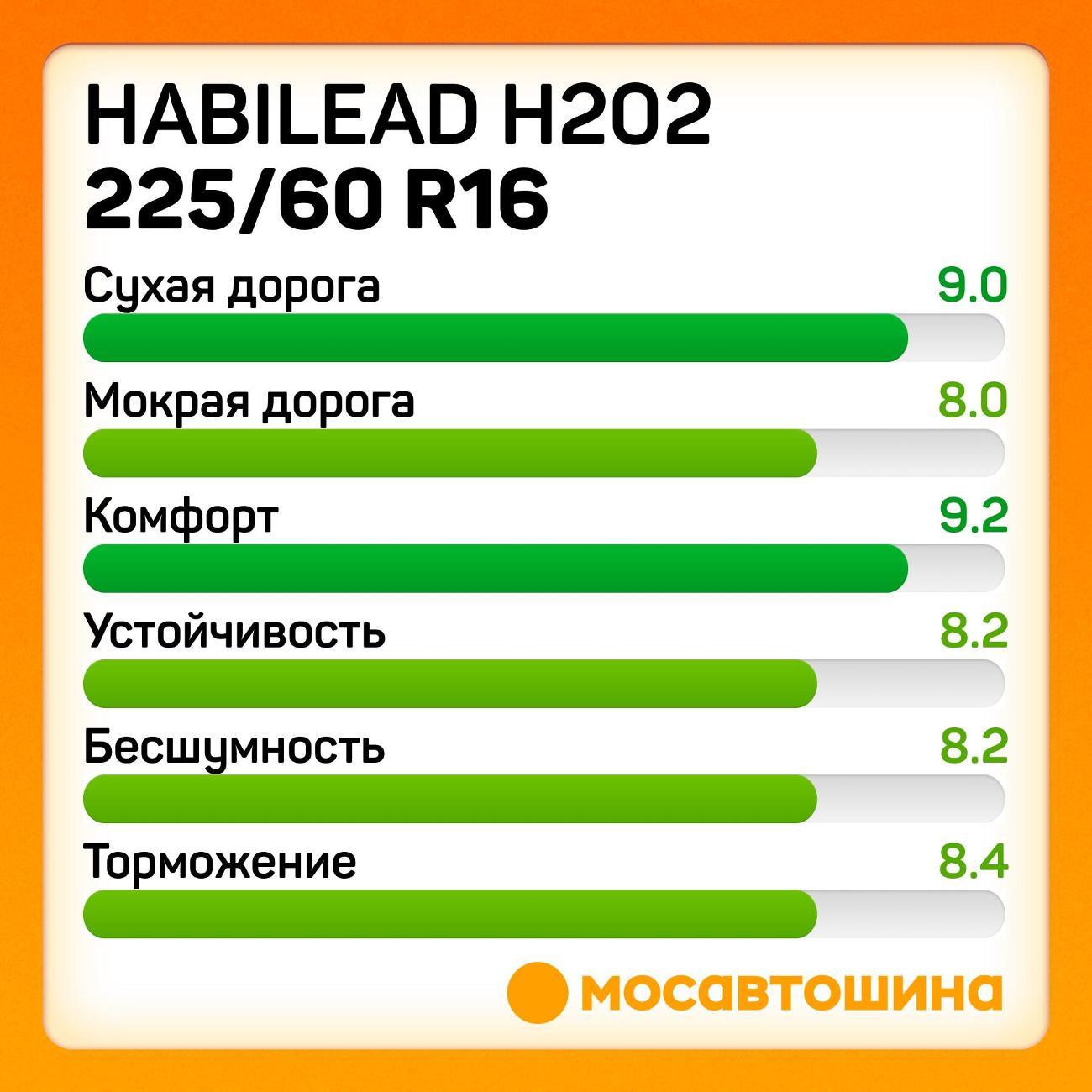 Шина автомобильная Habilead H202 225/60 R16 98H