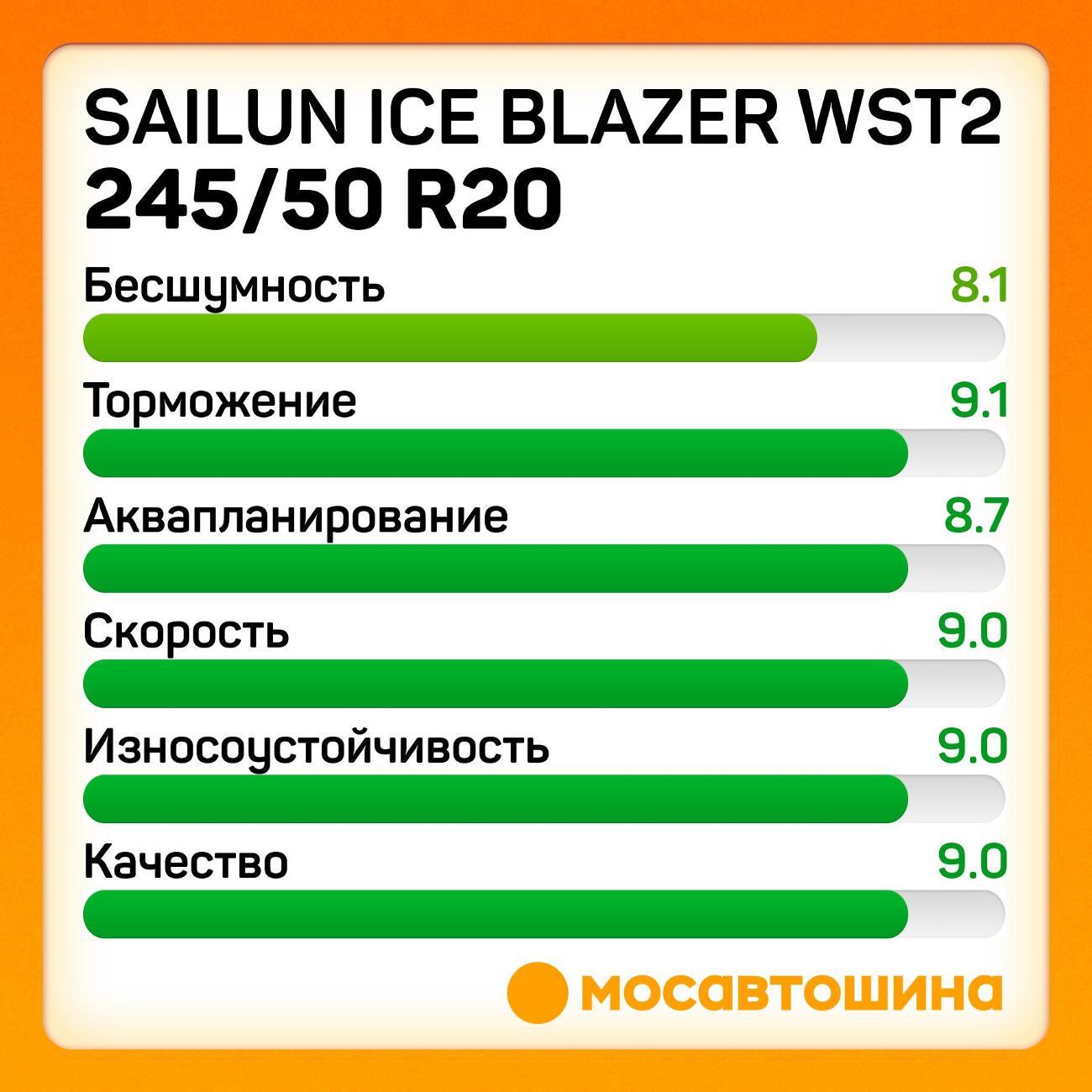 Шина автомобильная Sailun Ice Blazer WST2 245/50 R20 102T