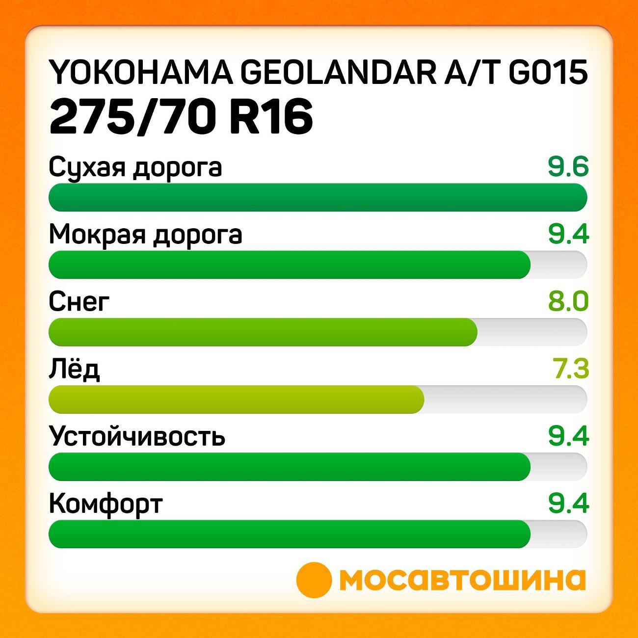 Шина автомобильная Yokohama Geolandar A/T G015 275/70 R16 114H