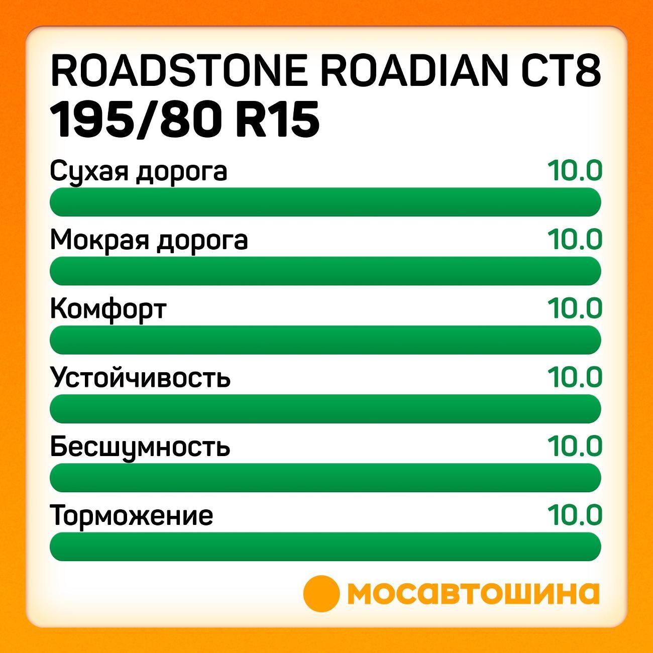 Шина автомобильная Roadstone Roadian CT8 195/80 R15C 106/104R