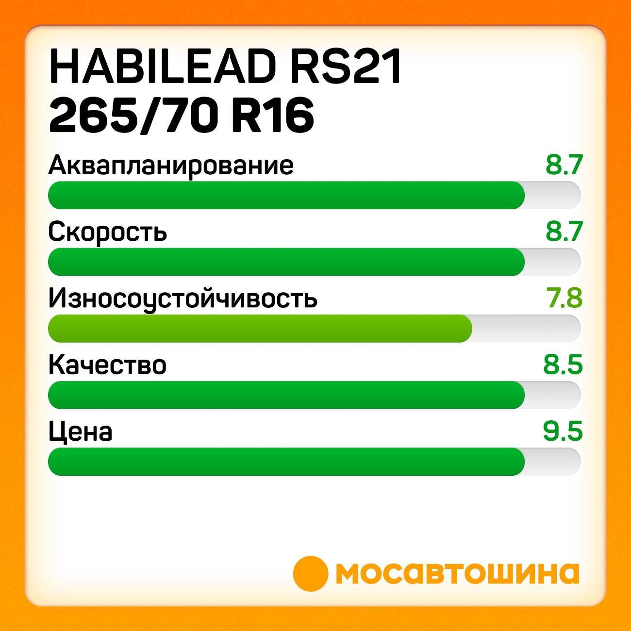 Шина автомобильная Habilead RS21 265/70 R16 112H