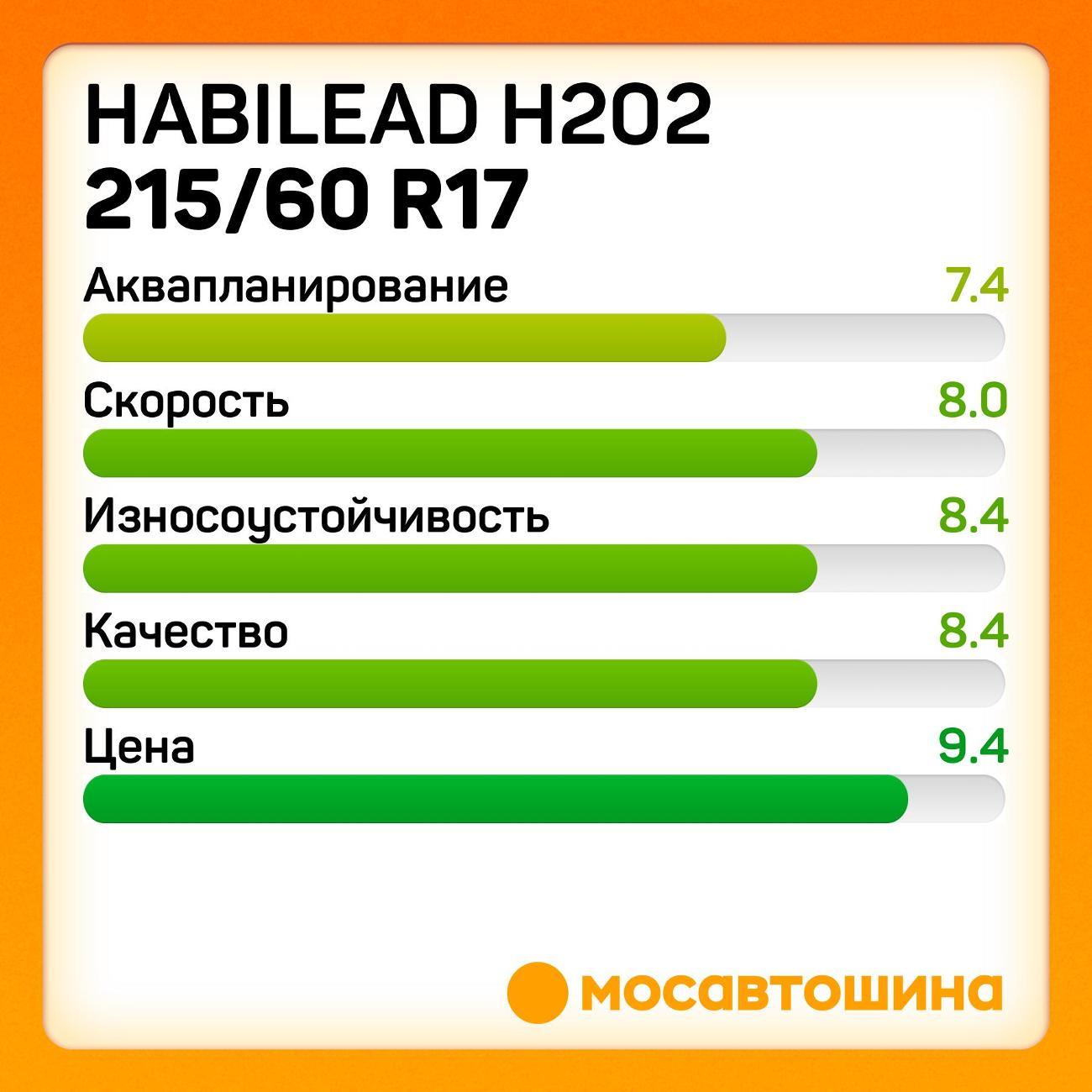 Шина автомобильная Habilead H202 215/60 R17 96H