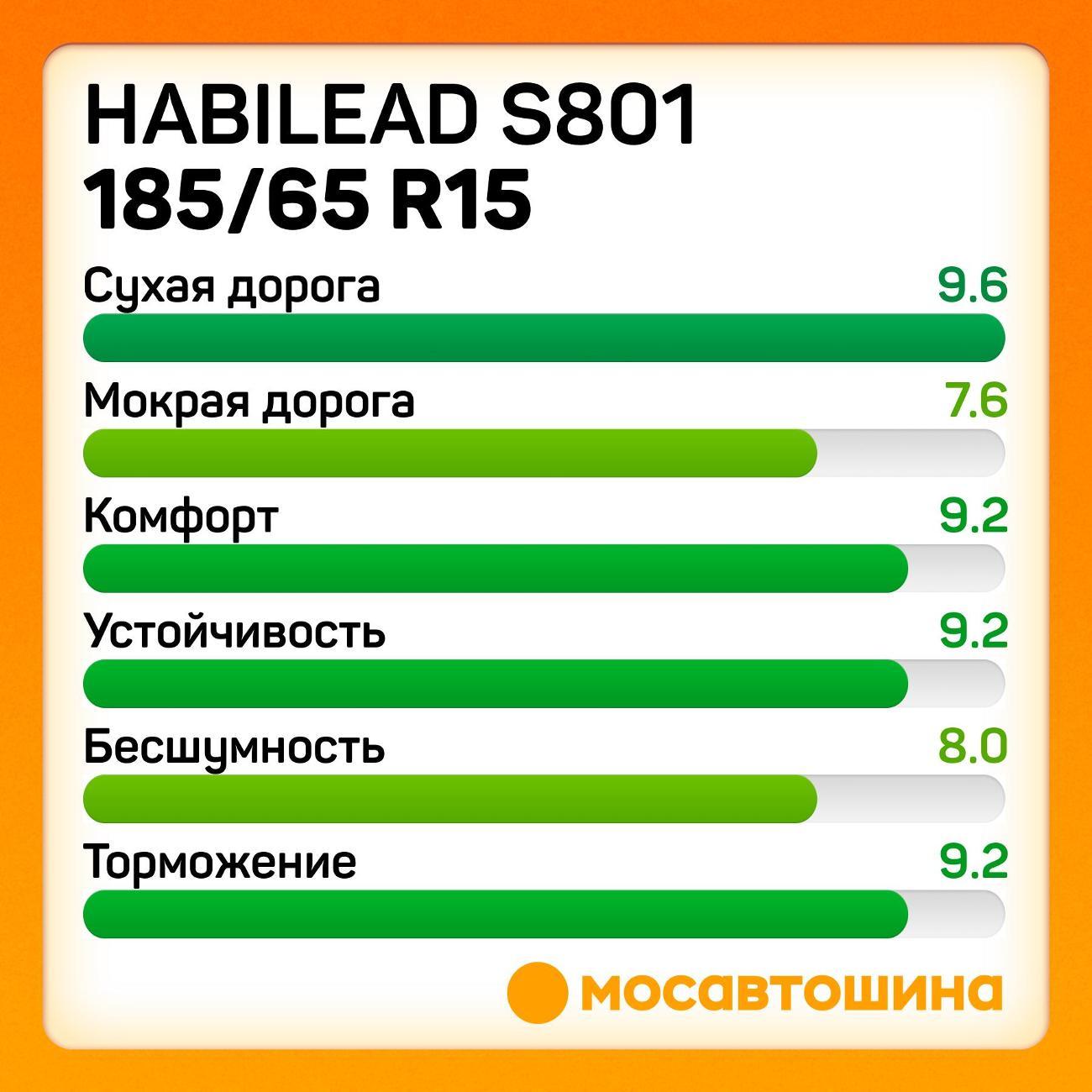 Шина автомобильная Habilead S801 185/65 R15 92H