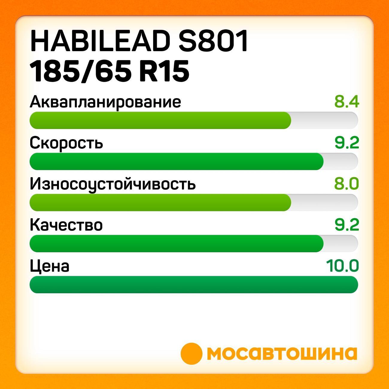 Шина автомобильная Habilead S801 185/65 R15 92H
