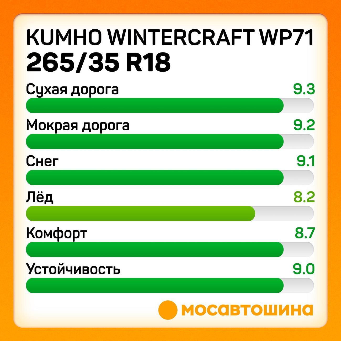 Шина автомобильная Kumho Wintercraft WP71 265/35 R18 97V XL