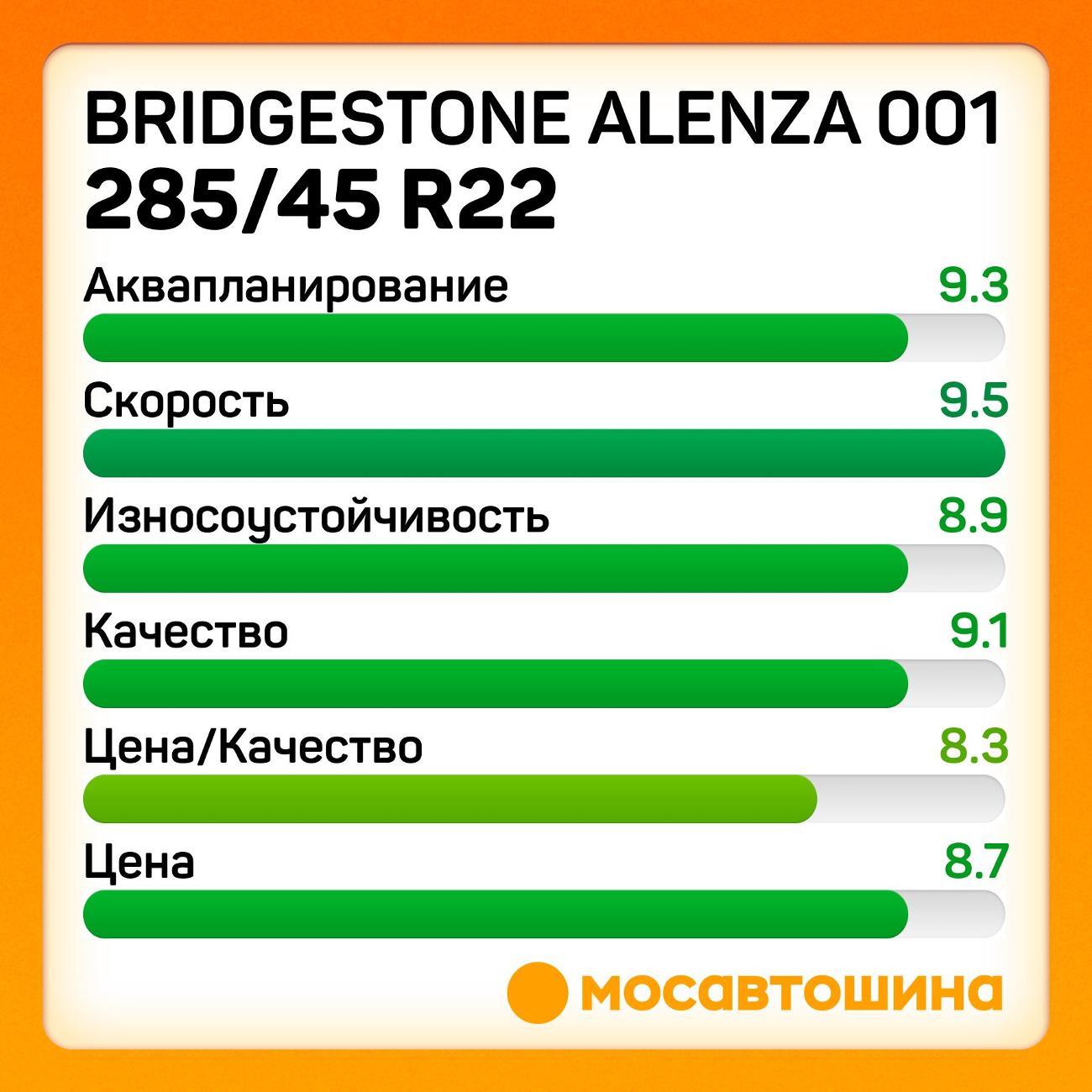Шина автомобильная Bridgestone Alenza 001 285/45 R22 110H