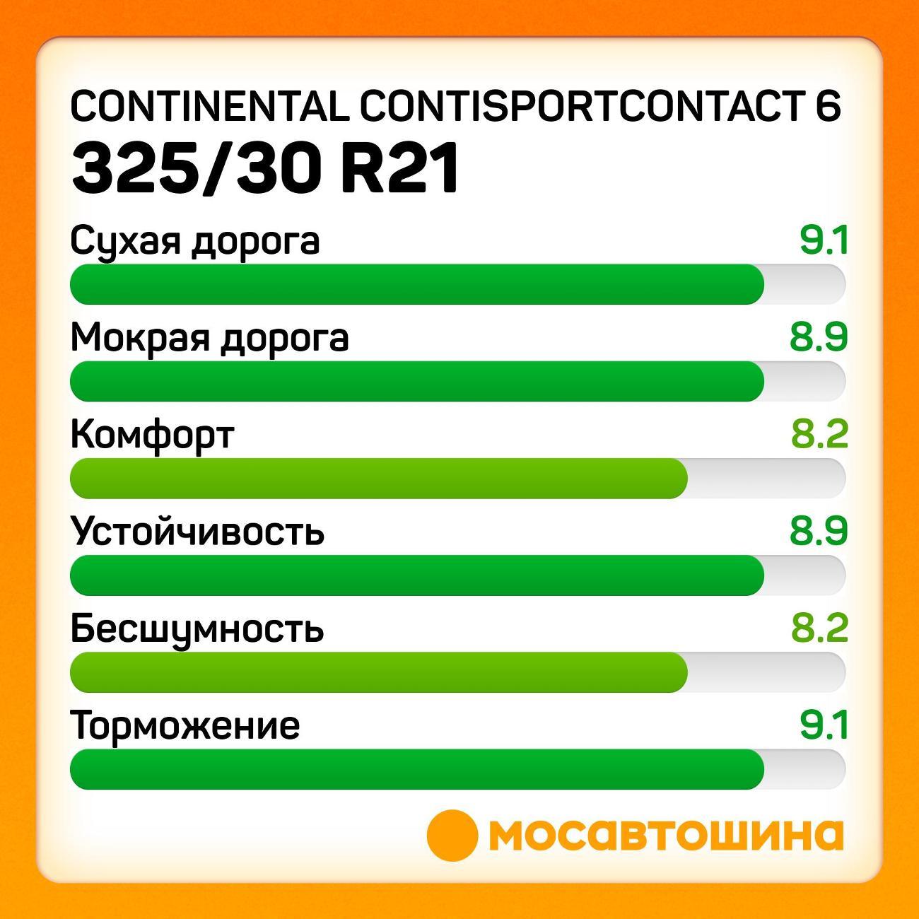 Шина автомобильная Continental ContiSportContact 6