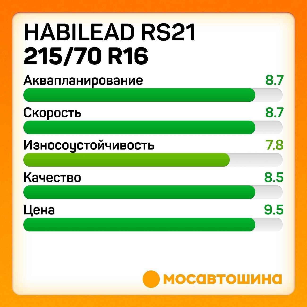 Шина автомобильная Habilead RS21 215/70 R16 100H