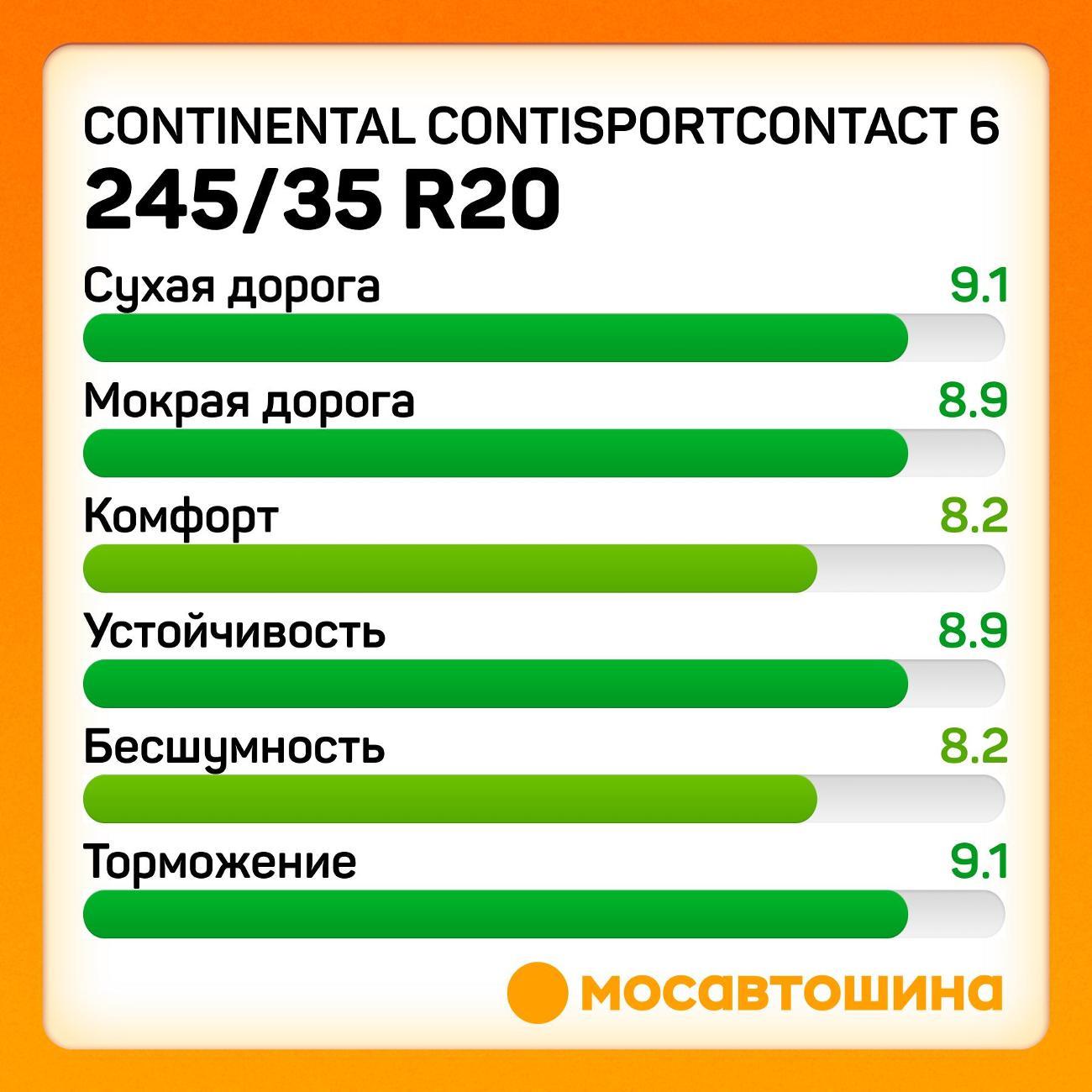 Шина автомобильная Continental ContiSportContact 6