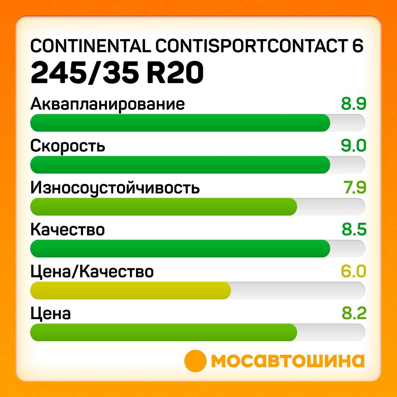 Шина автомобильная Continental ContiSportContact 6