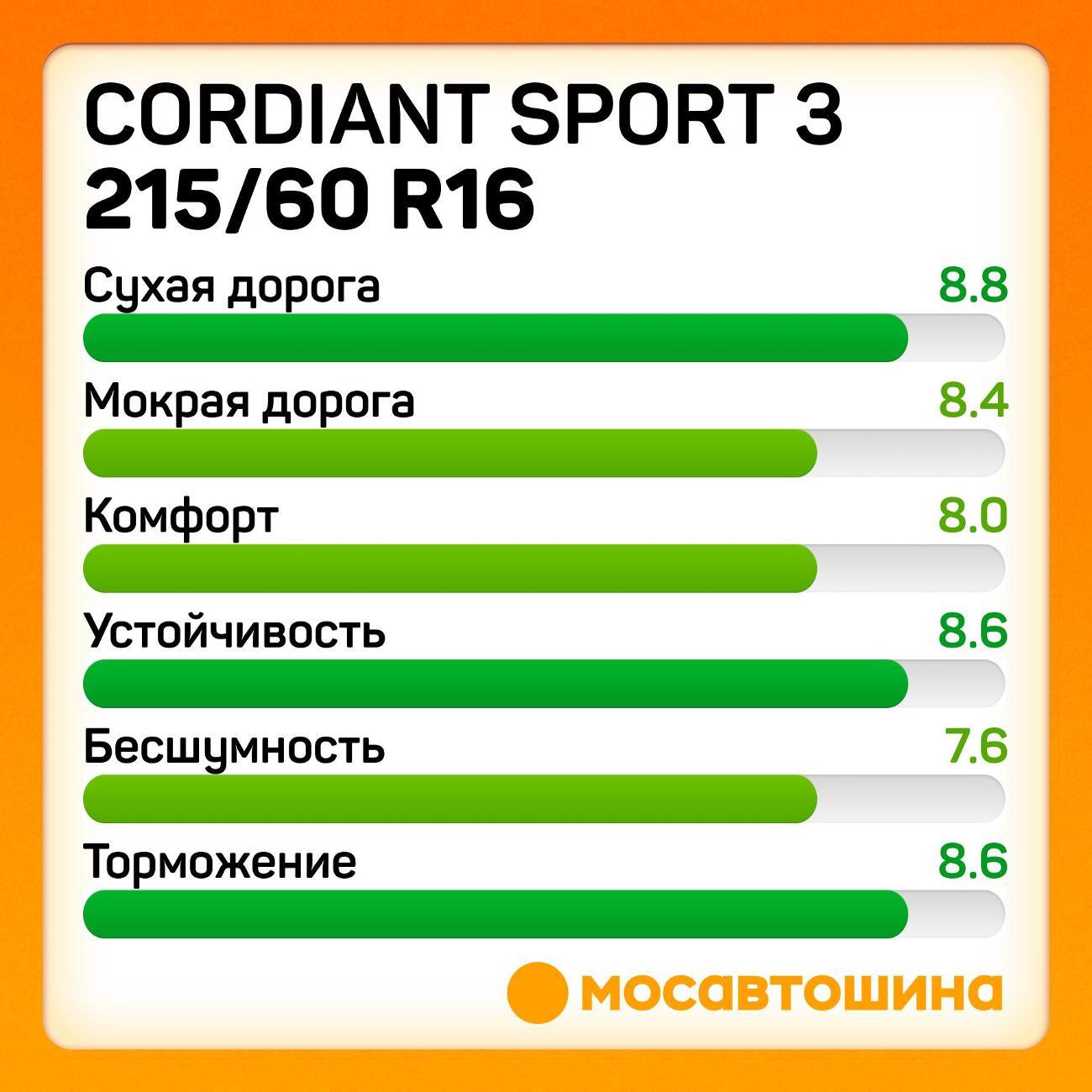 Шина автомобильная Cordiant Sport 3 215/60 R16 99V XL