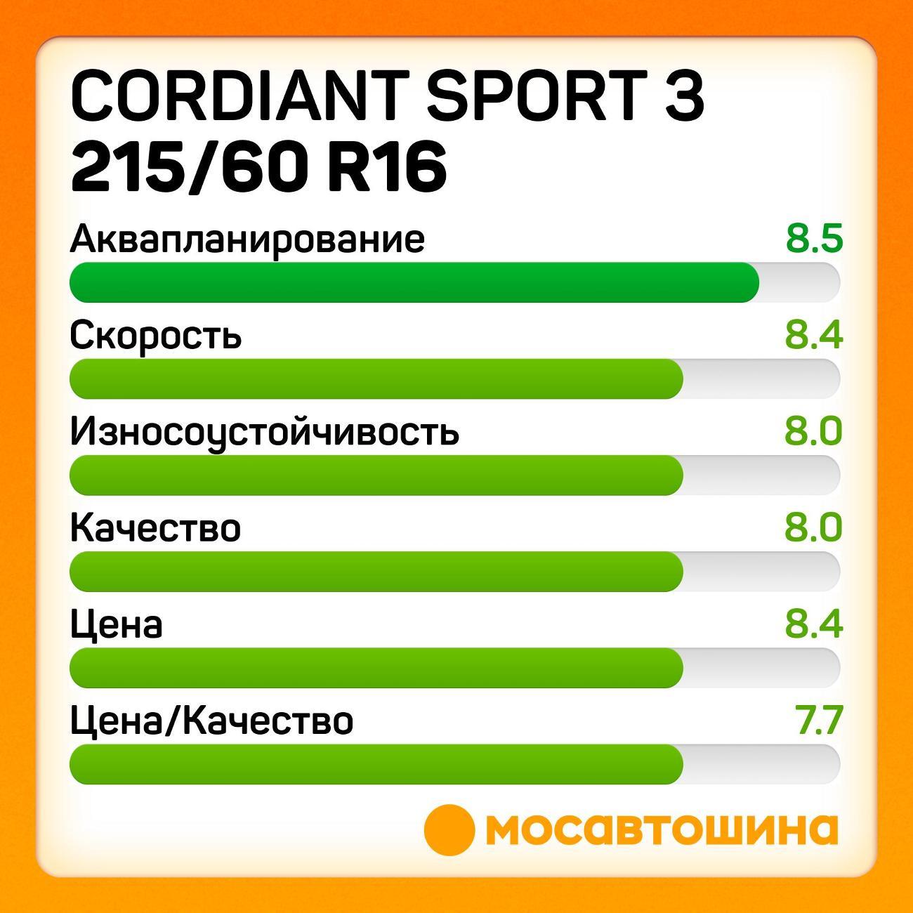 Шина автомобильная Cordiant Sport 3 215/60 R16 99V XL