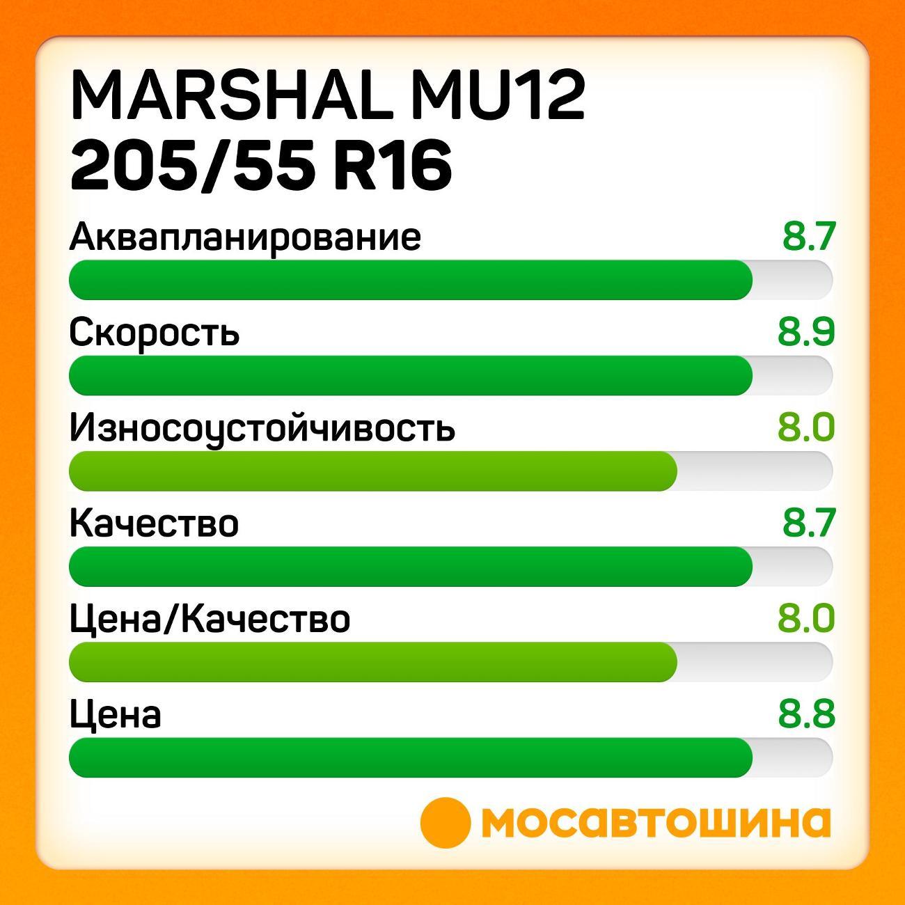 Шина автомобильная Marshal MU12 205/55 R16 91V