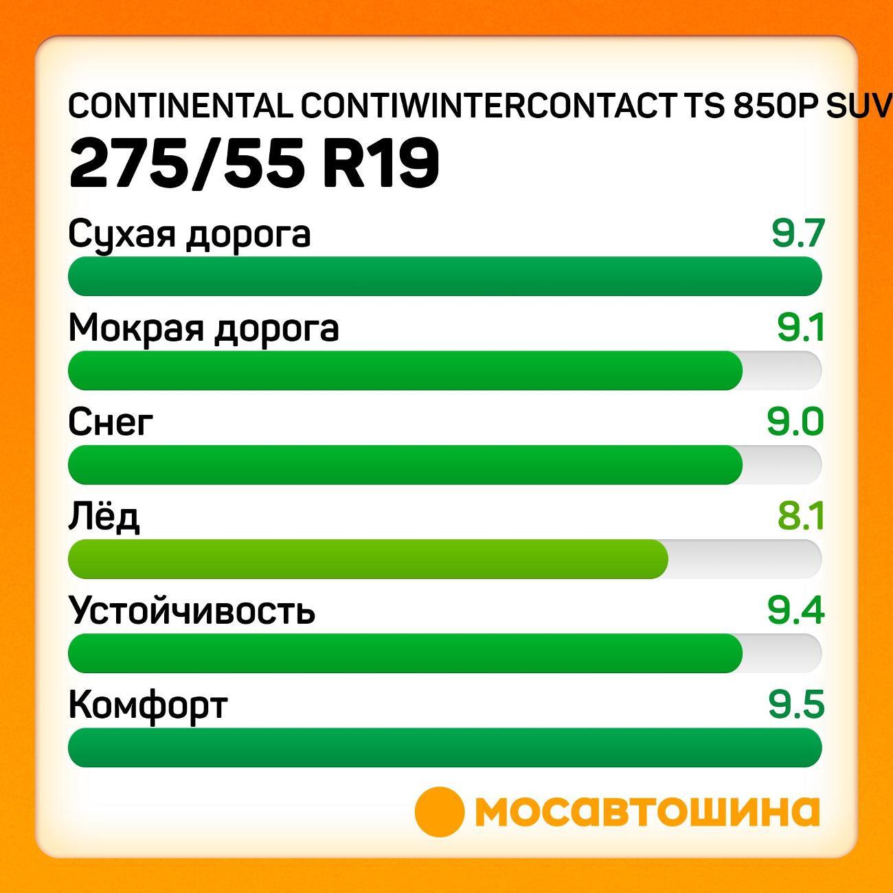 Шина автомобильная Continental ContiWinterContact TS 850P SUV