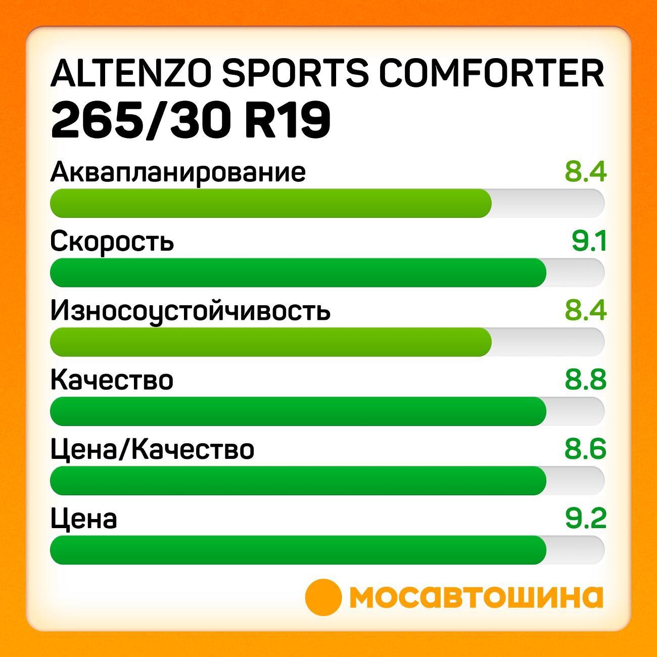 Шина автомобильная Altenzo Sports Comforter