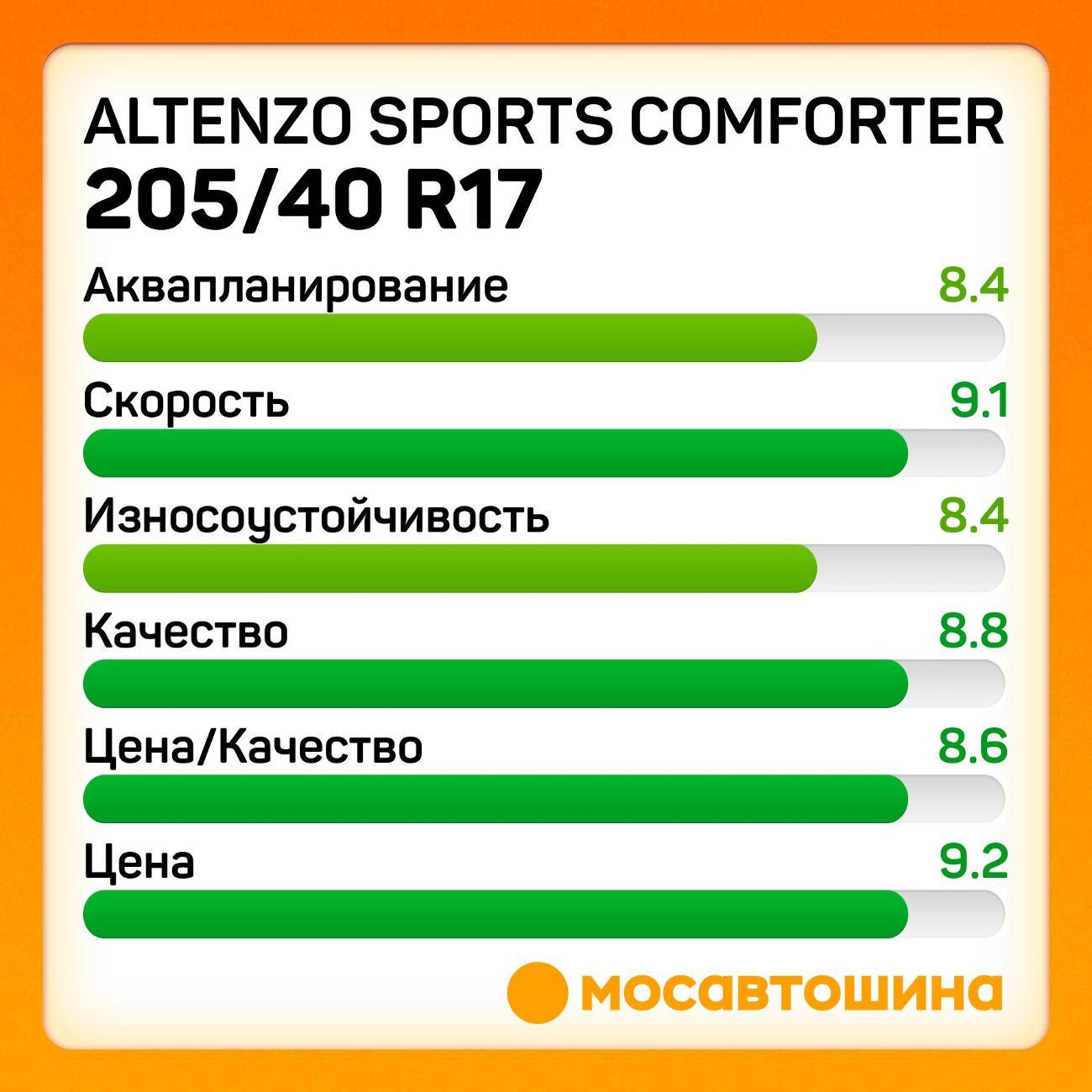 Шина автомобильная Altenzo Sports Comforter