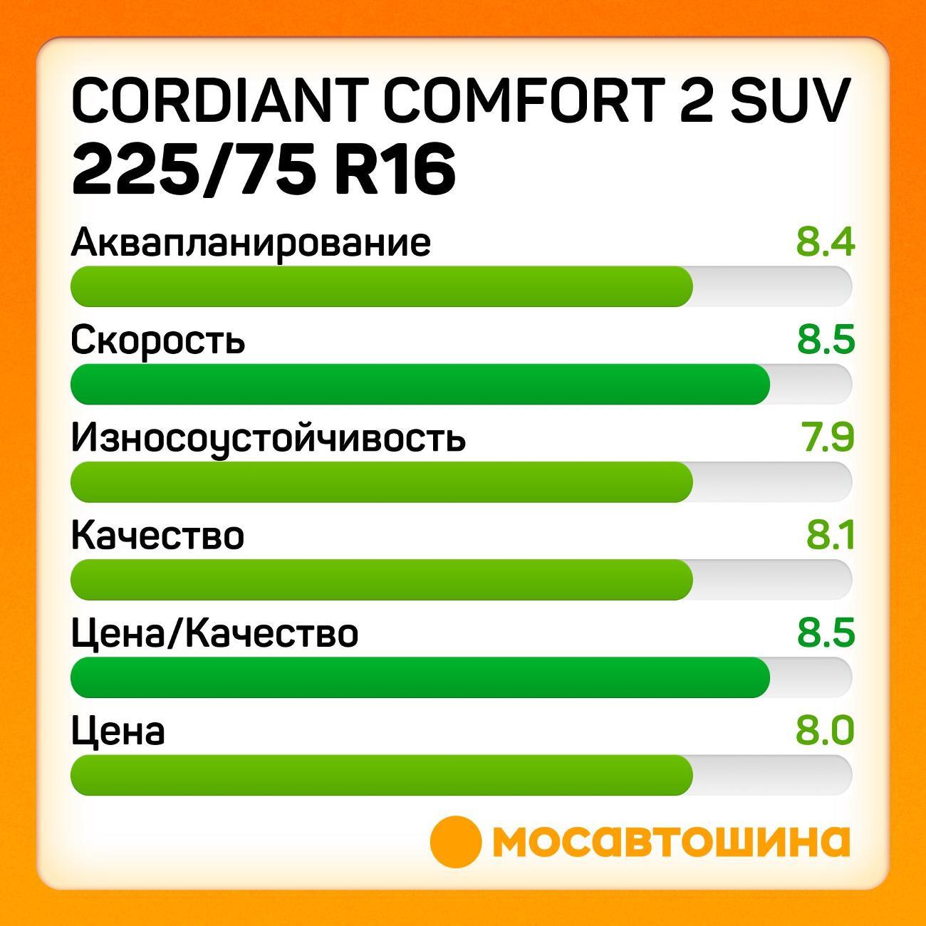 Шина автомобильная Cordiant Comfort 2 SUV 225/75 R16 108T