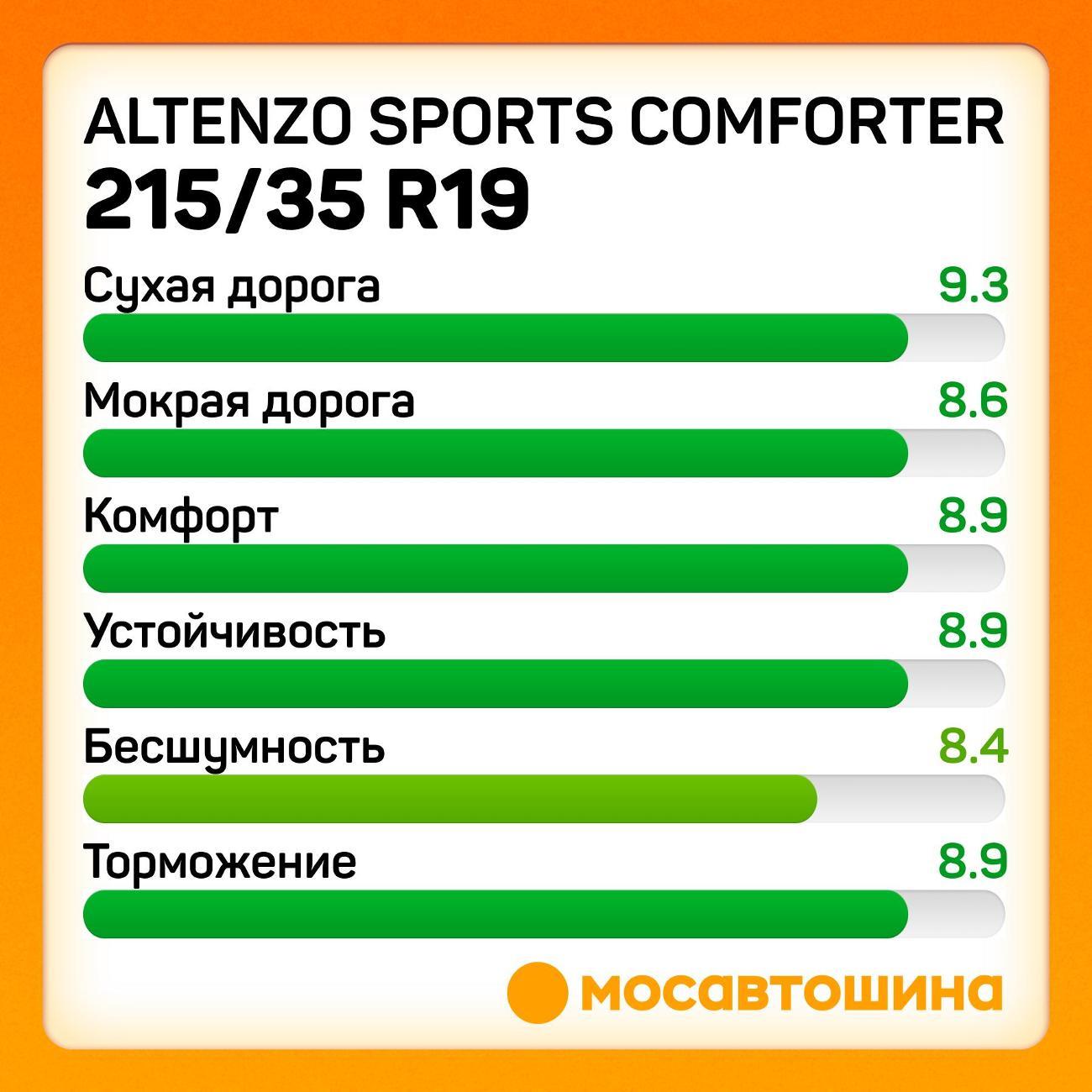 Шина автомобильная Altenzo Sports Comforter