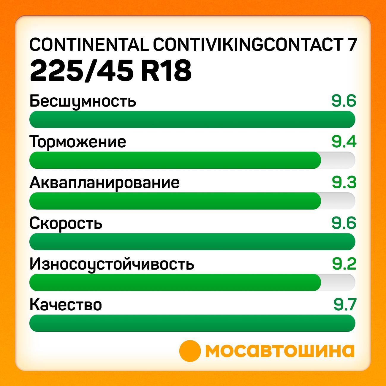 Шина автомобильная Continental ContiVikingContact 7 225/45 R18 95T XL