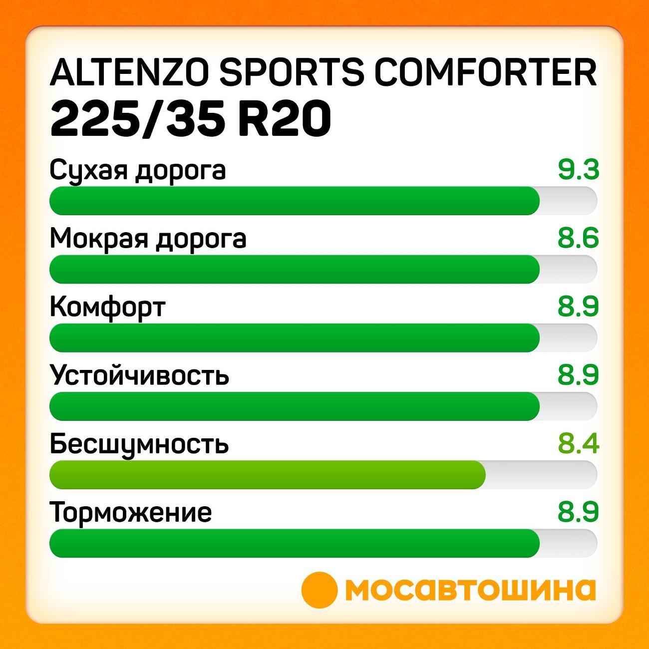 Шина автомобильная Altenzo Sports Comforter