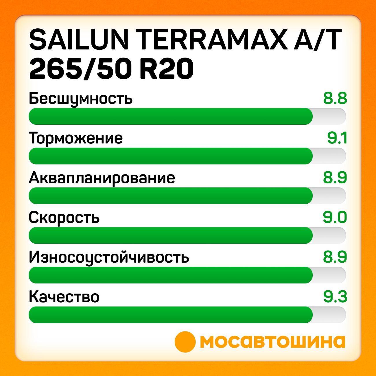 Шина автомобильная Sailun Terramax A/T 265/50 R20 111T XL
