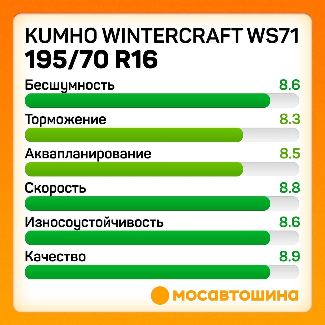Шина автомобильная Kumho Wintercraft WS71 195/70 R16 94H