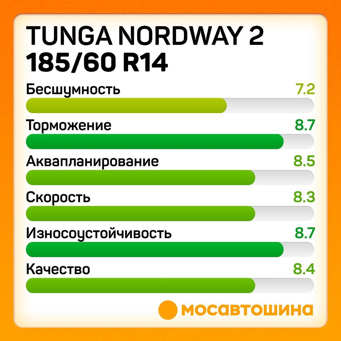 Шина автомобильная Tunga Nordway 2