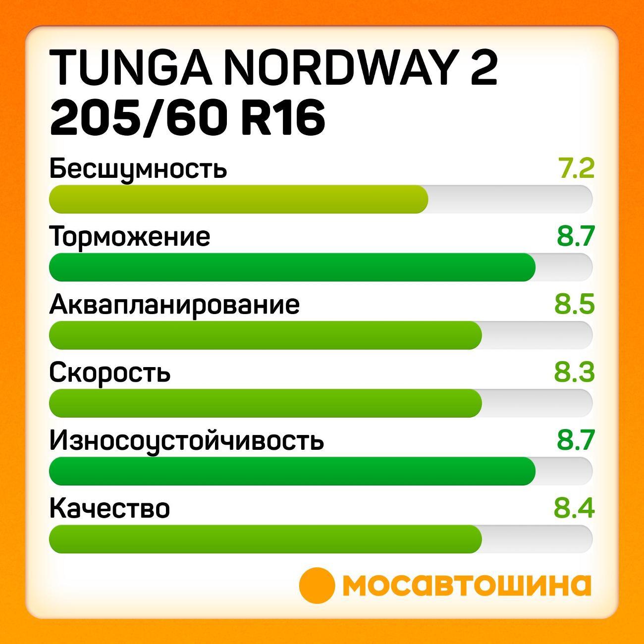 Шина автомобильная Tunga Nordway 2