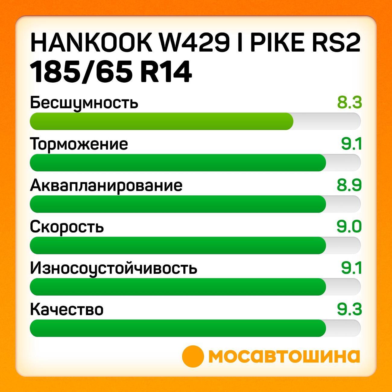 Шина автомобильная Hankook W429 i Pike RS2 185/65 R14 90T XL