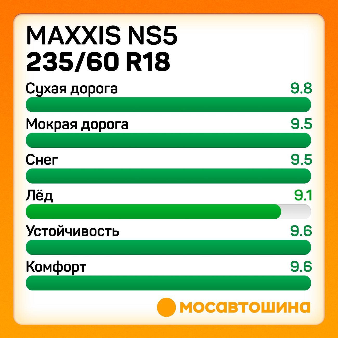Шина автомобильная Maxxis NS5 235/60 R18 107T