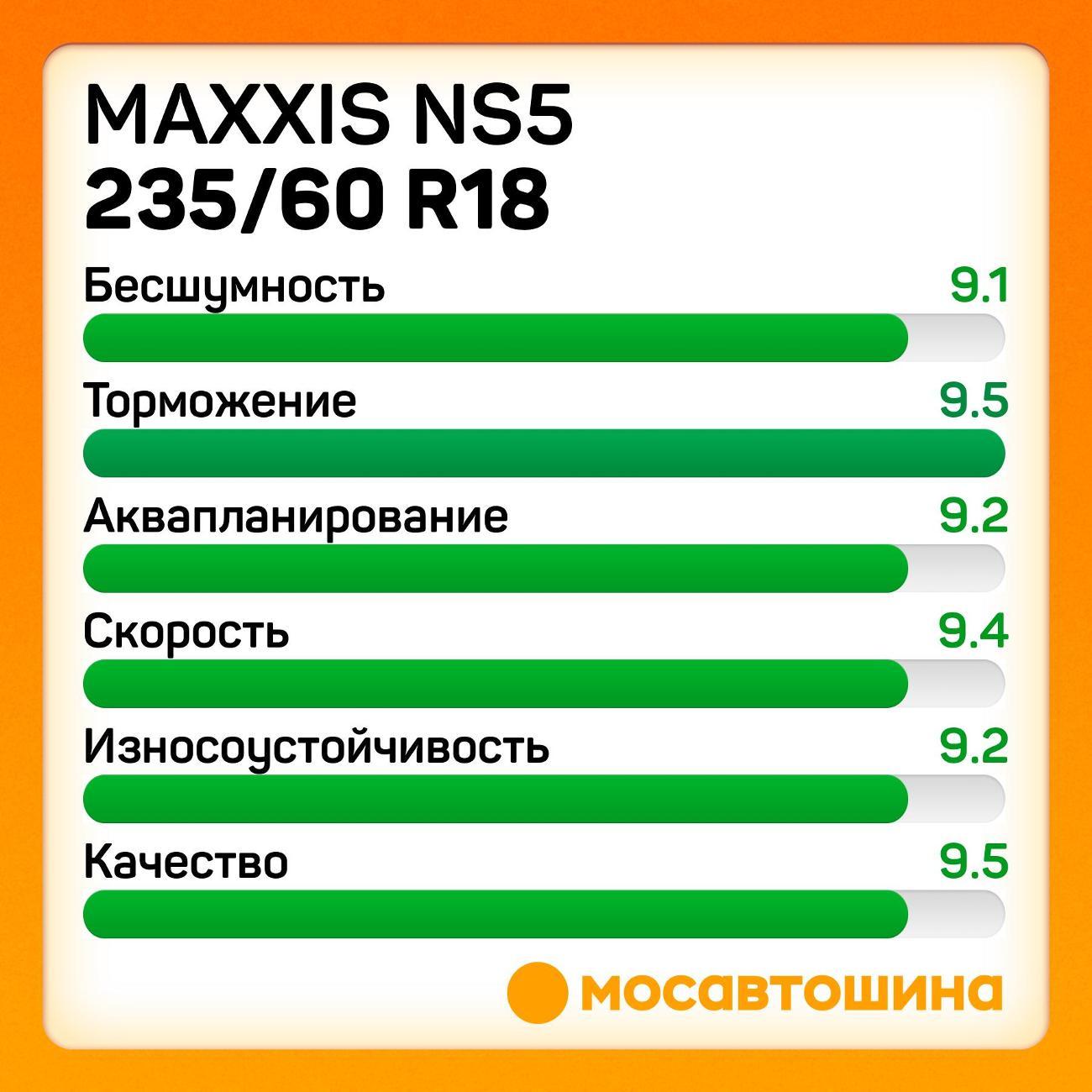 Шина автомобильная Maxxis NS5 235/60 R18 107T