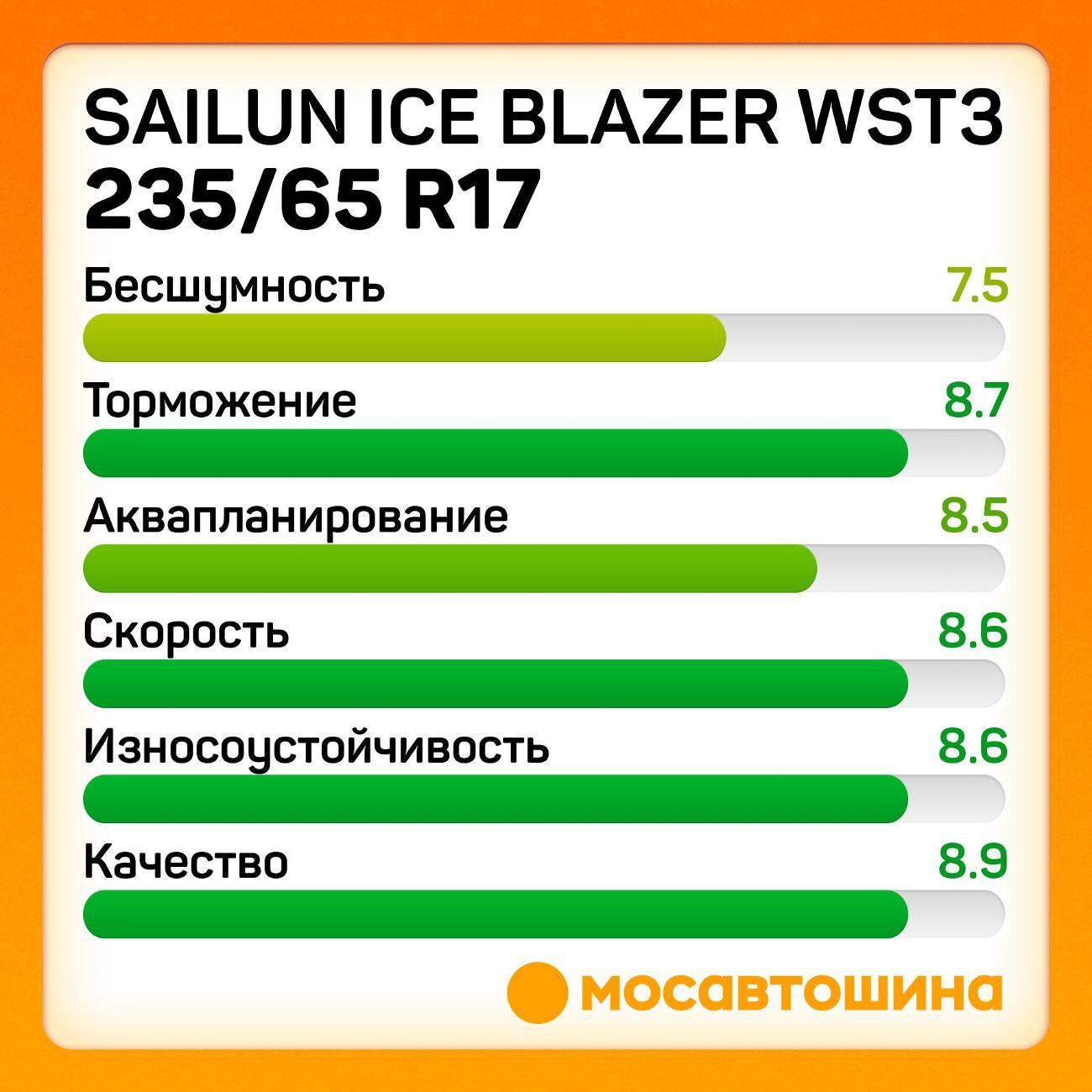 Шина автомобильная Sailun Ice Blazer WST3 235/65 R17 104T