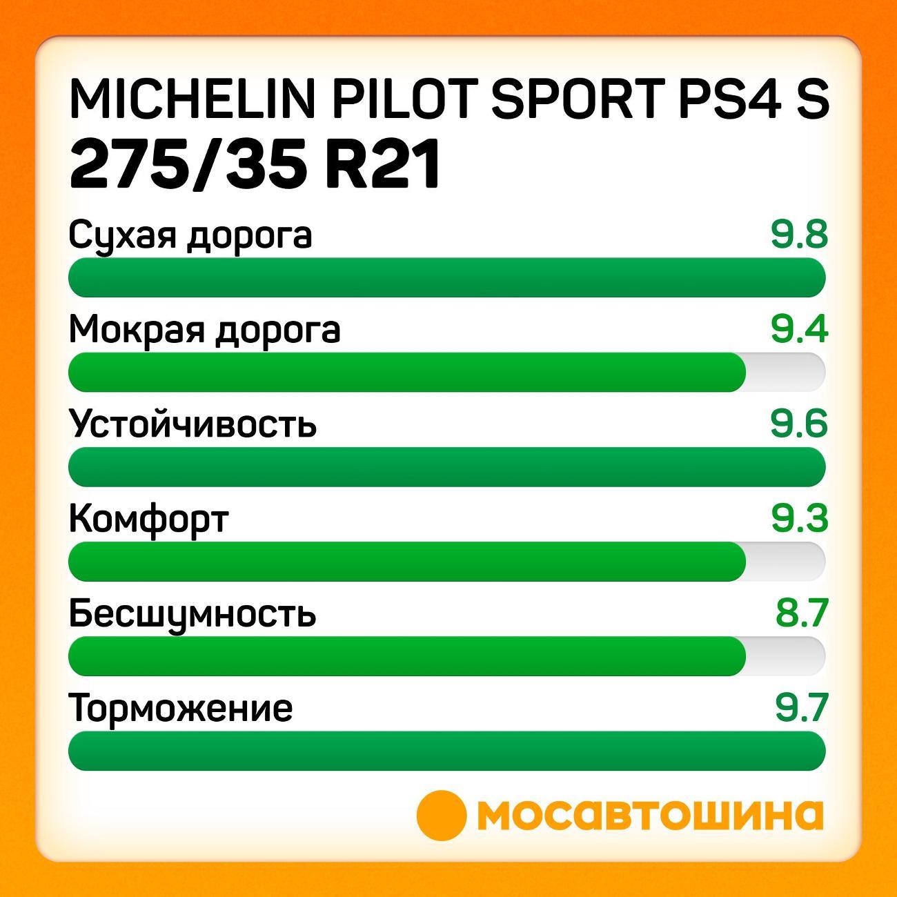 Шина автомобильная Michelin Pilot Sport PS4 S 275/35 ZR21 103Y XL