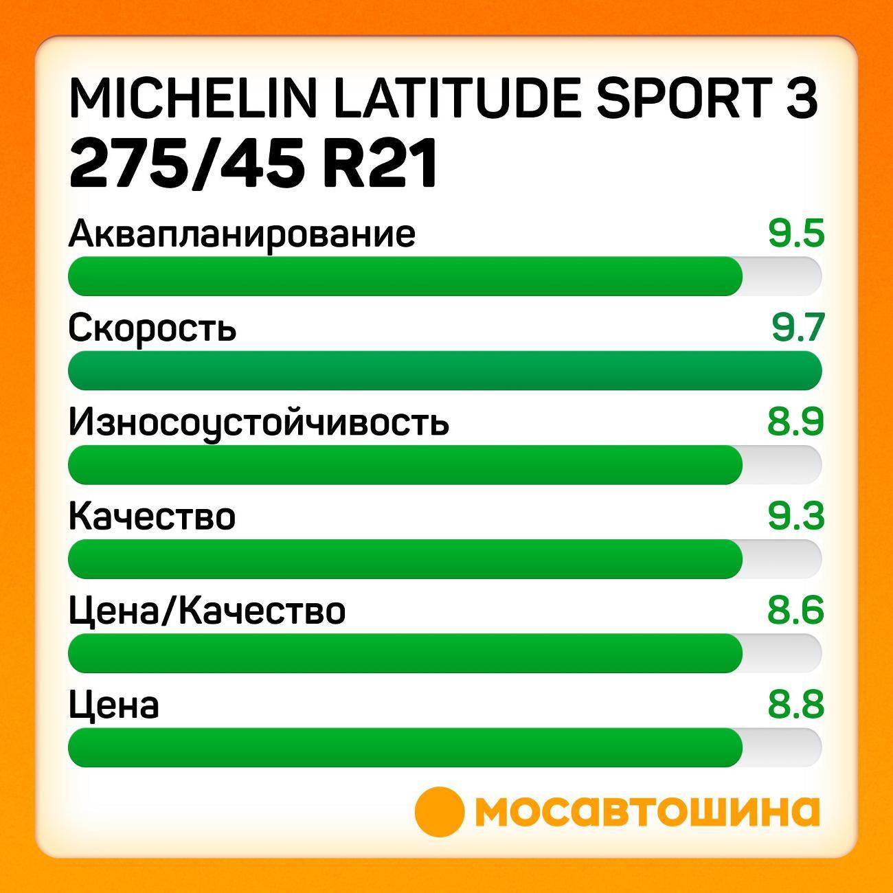 Шина автомобильная Michelin Latitude Sport 3 275/45 R21 107Y