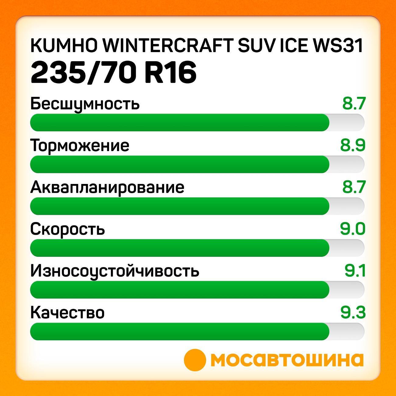 Шина автомобильная Kumho Wintercraft SUV Ice WS31 235/70 R16 106T XL