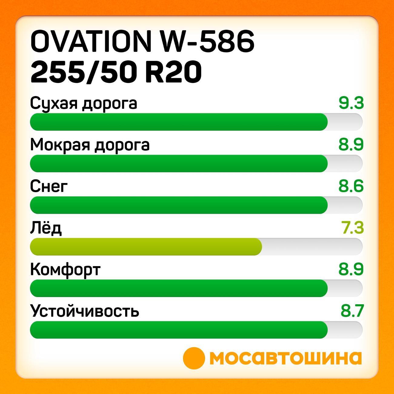 Шина автомобильная Ovation W-586