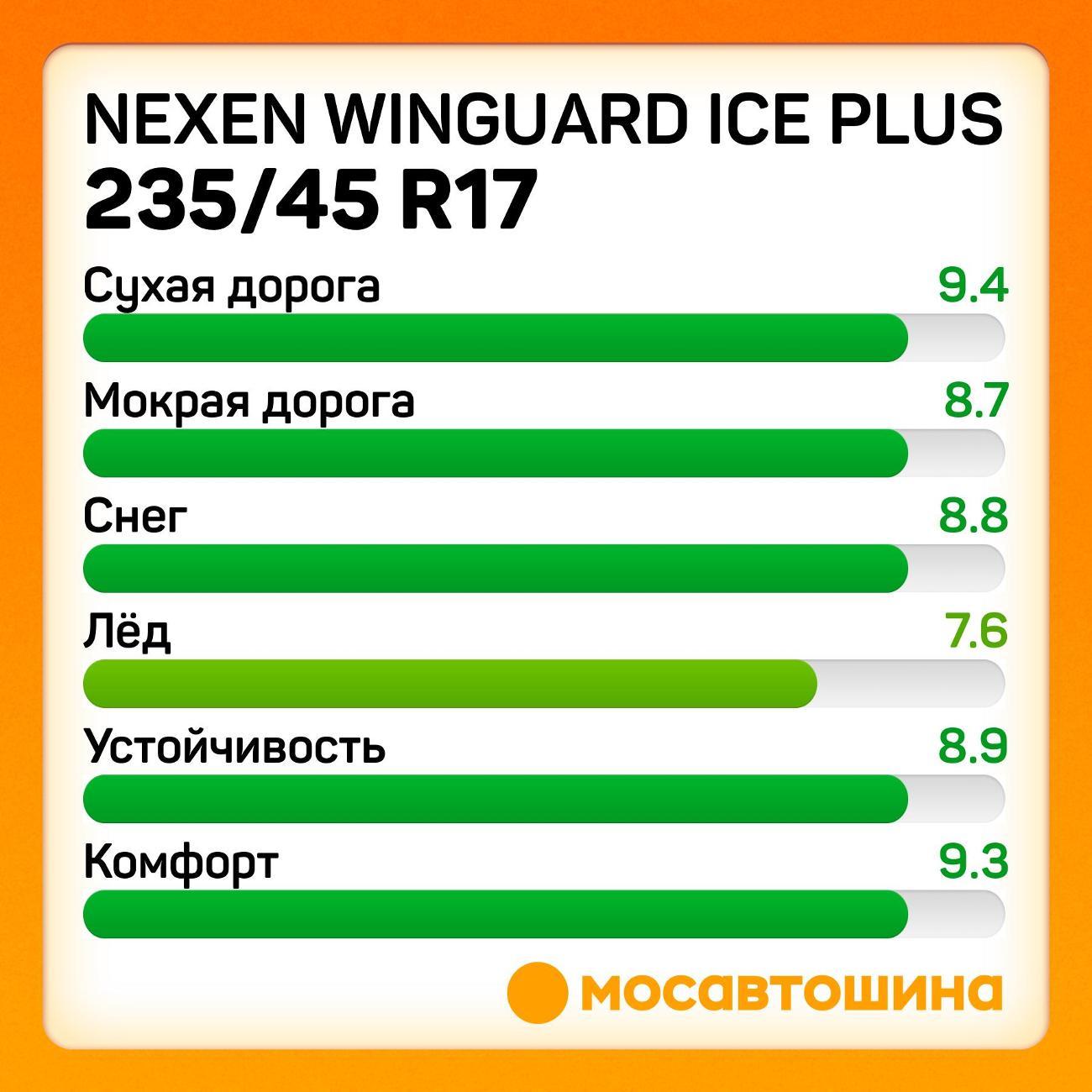 Шина автомобильная Nexen Winguard Ice Plus 235/45 R17 97T XL