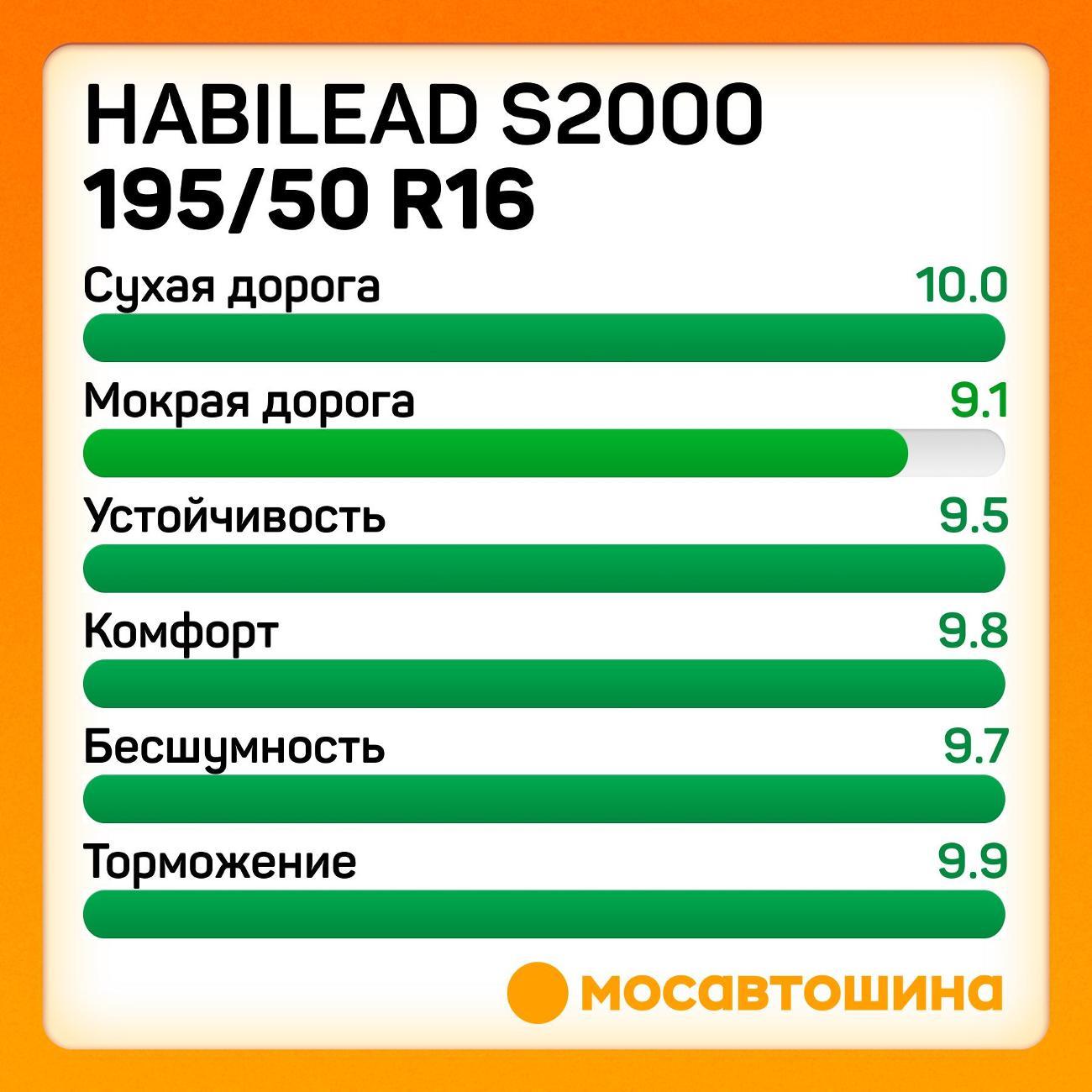 Шина автомобильная Habilead S2000 195/50 R16 88V