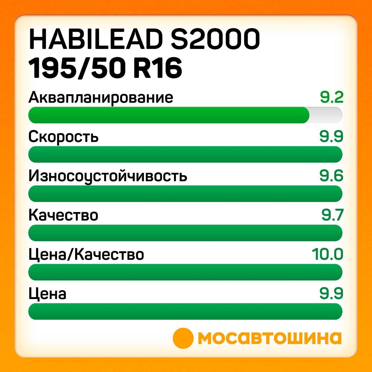Шина автомобильная Habilead S2000 195/50 R16 88V