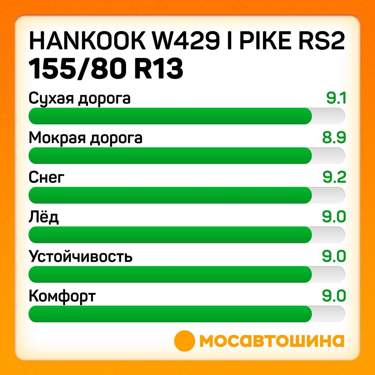 Шина автомобильная Hankook W429 i Pike RS2 155/80 R13 79T