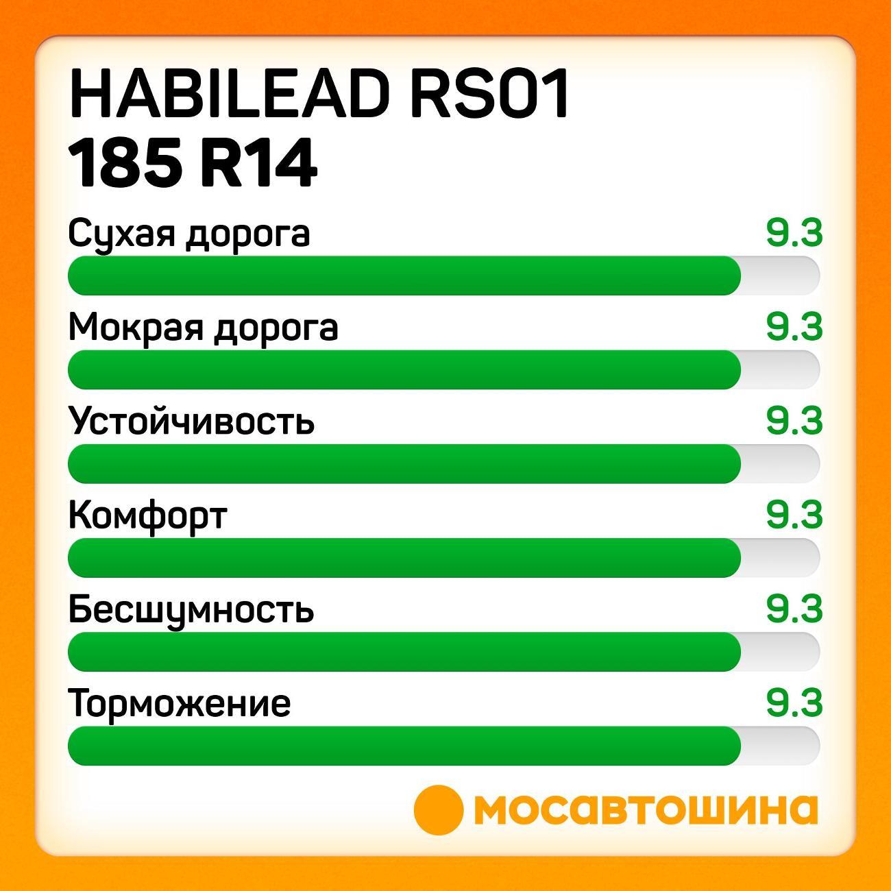 Шина автомобильная Habilead RS01 185 R14C 102/100R