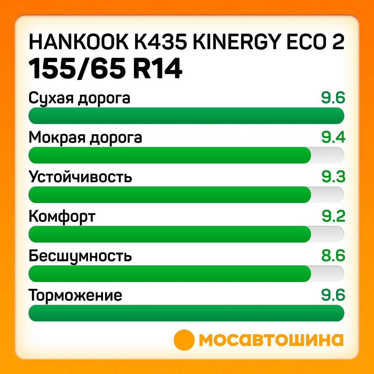 Шина автомобильная Hankook K435 Kinergy Eco 2 155/65 R14 75T