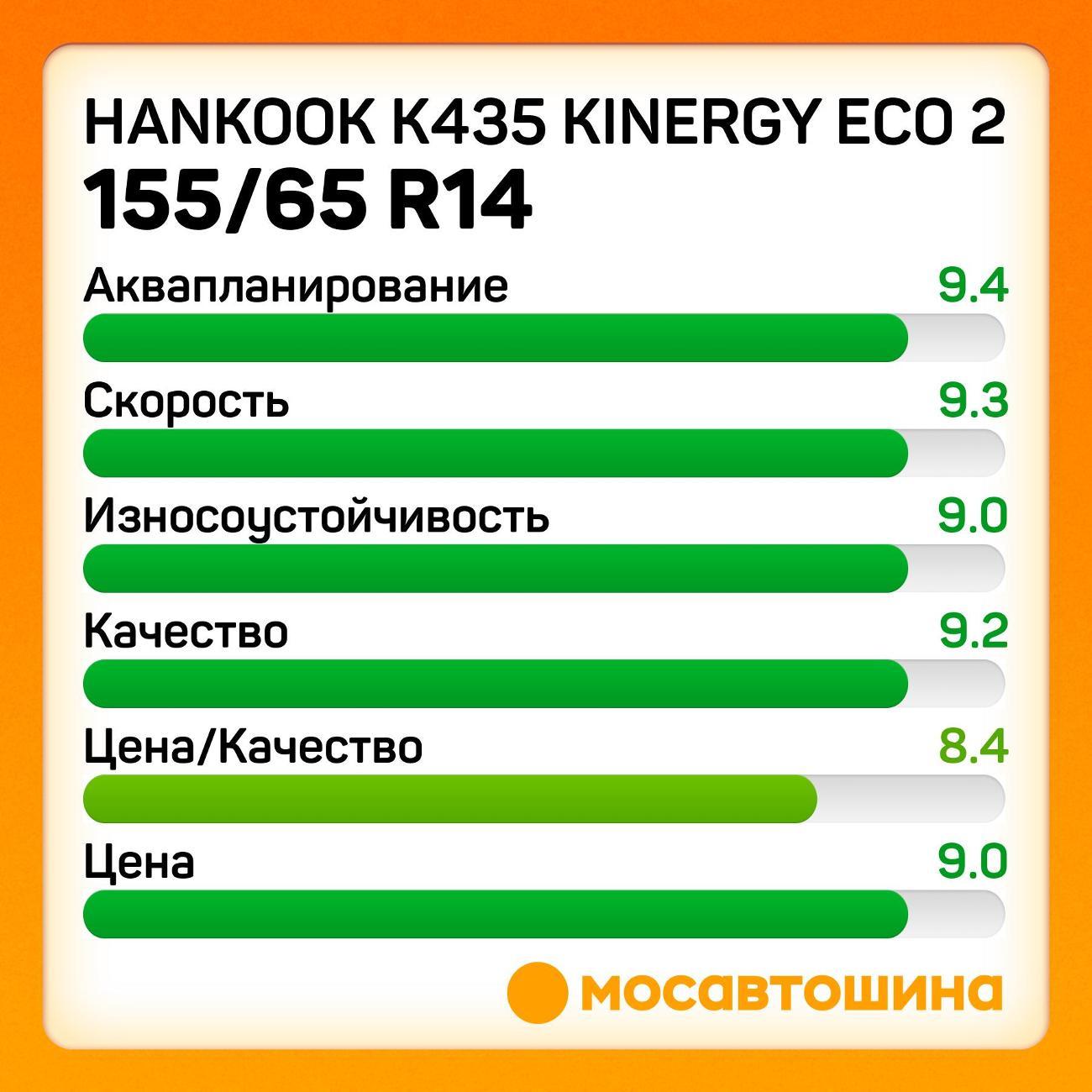 Шина автомобильная Hankook K435 Kinergy Eco 2 155/65 R14 75T