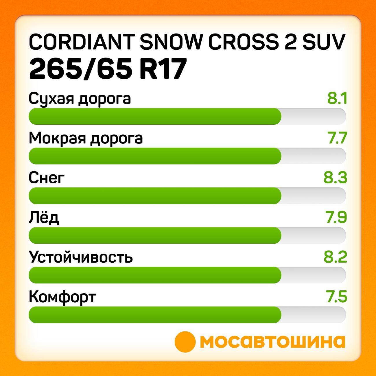 Шина автомобильная Cordiant Snow Cross 2 SUV 265/65 R17 116T