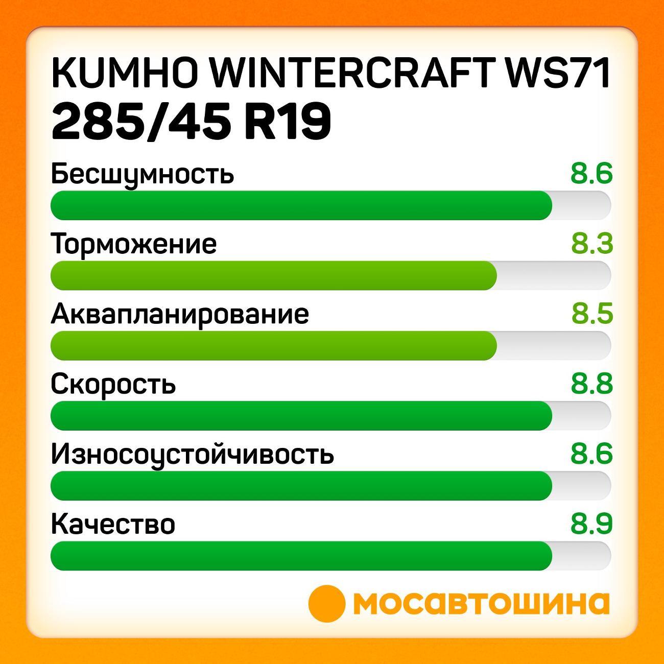 Шина автомобильная Kumho Wintercraft WS71 285/45 R19 111V XL